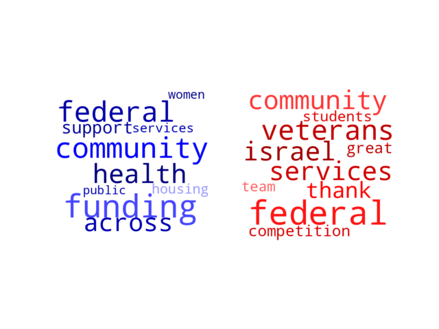 Wordcloud from Tuesday April 2, 2024.